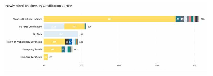 NHT Filter By Certification Bar Graph