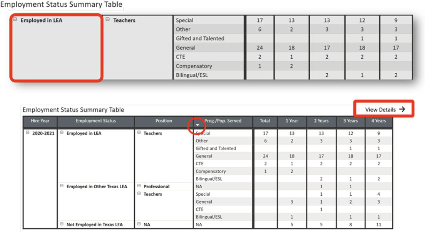 Retention Summary Table