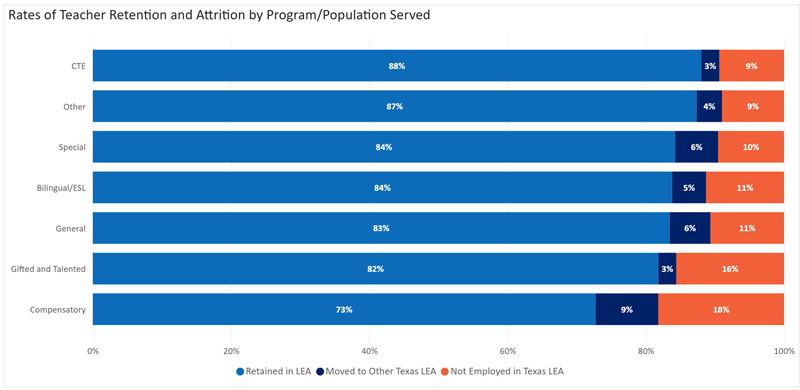 Bar Graph by Population Served 