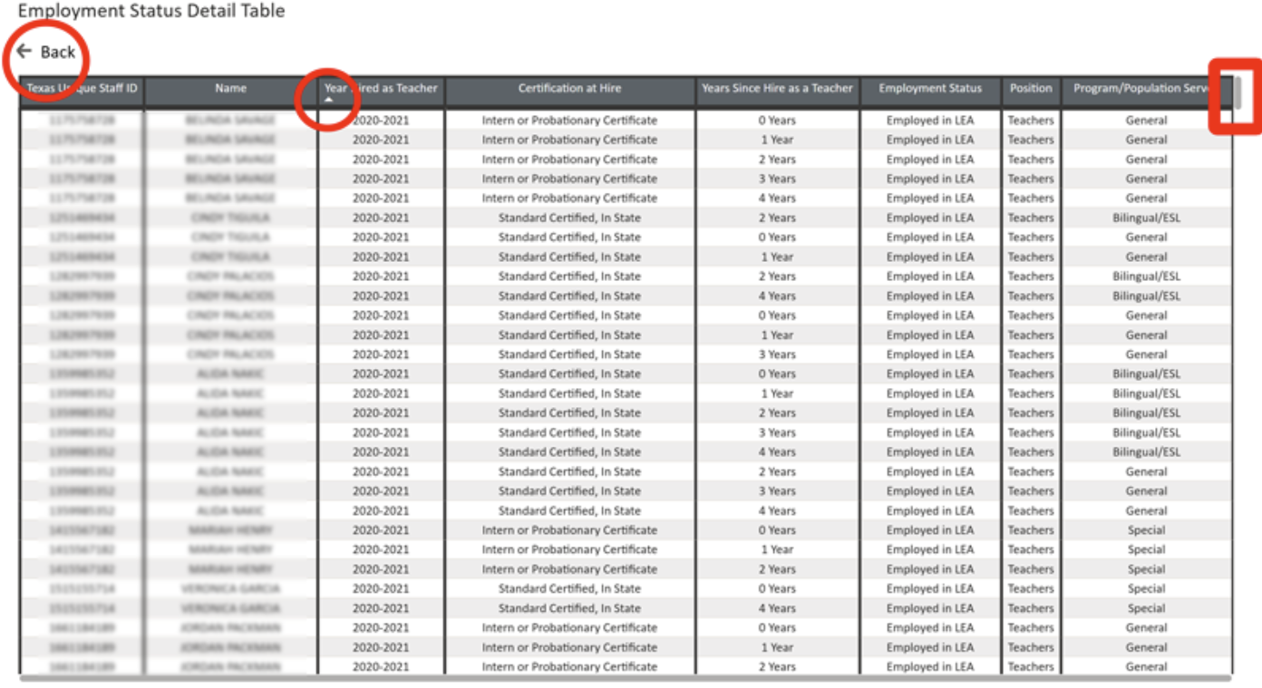 Retention Detail Table