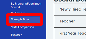 TRA Menu Select Through Time