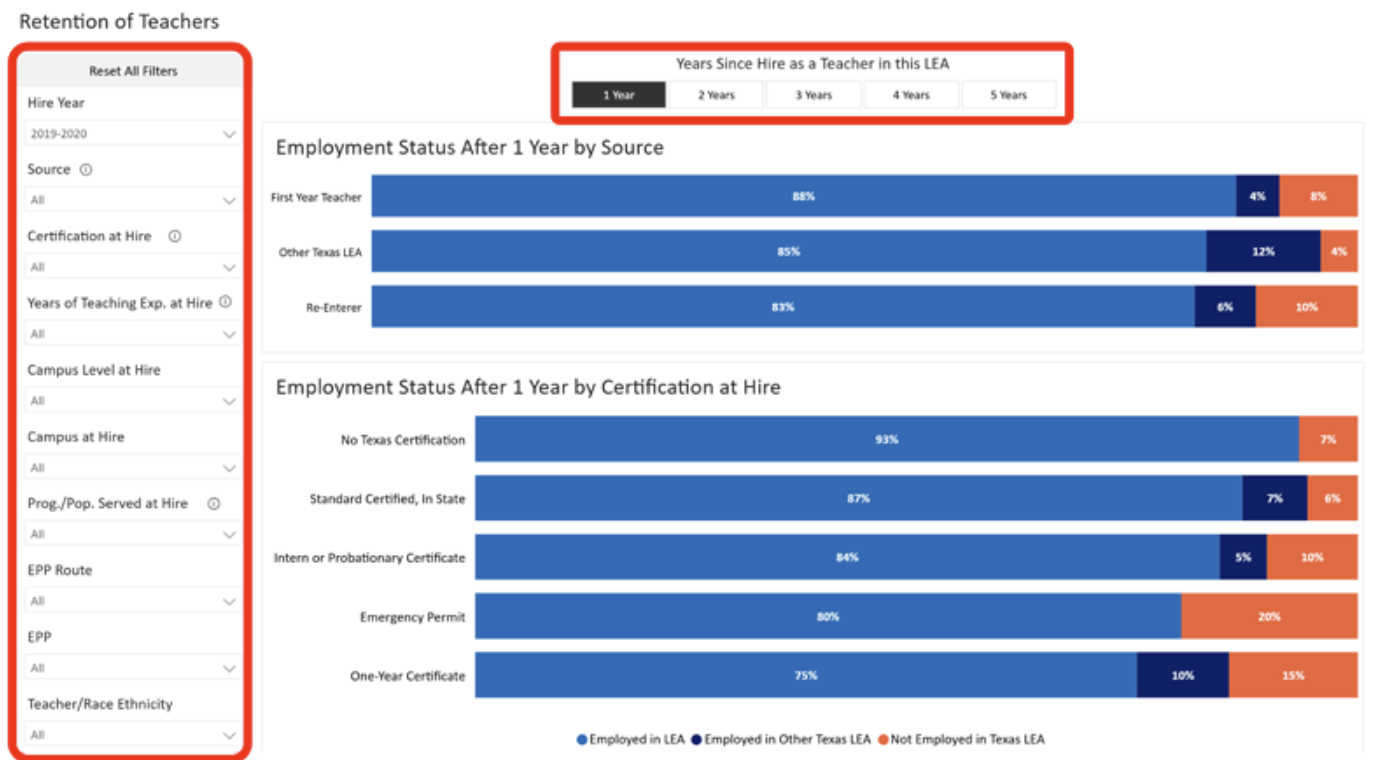 ESP Retention of Teachers Filter