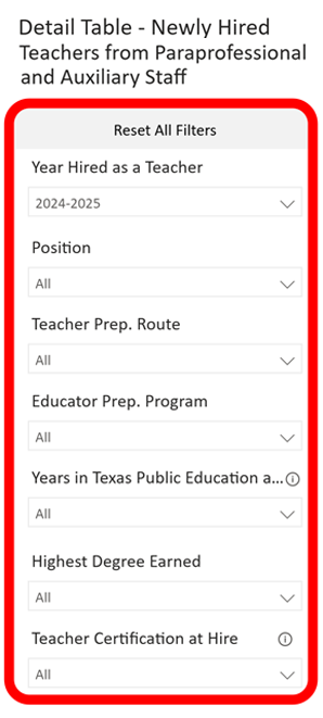 PASTT Detail Table for Newly Hired Teacher Filter Panel