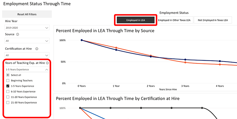 ESP Employment Status Through Time Filter