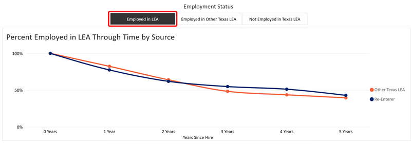 ESP Status Through Time By Source