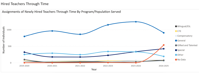 Visualization Program/Population Served
