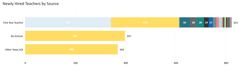 NHT By Source Bar Graph