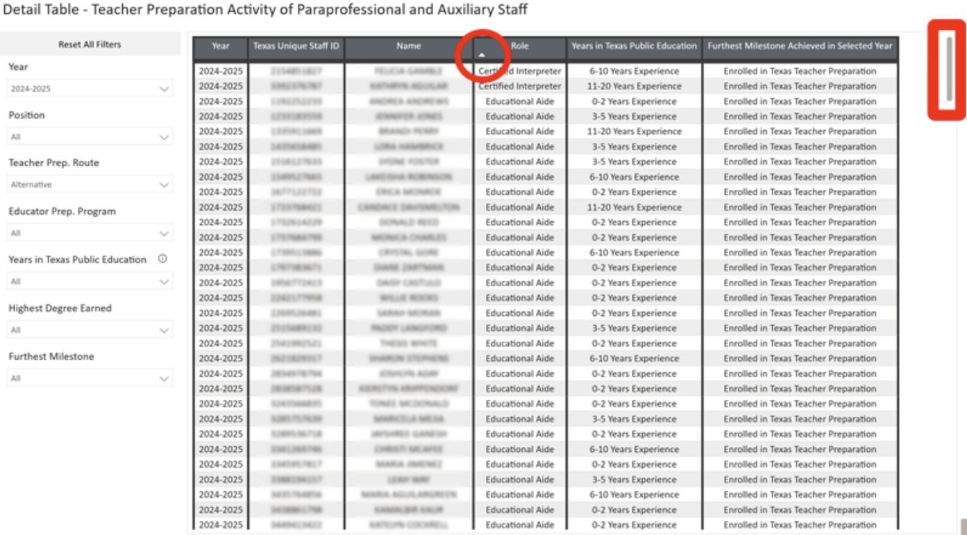 PASTT Detail Table - Teacher Preparation Activity