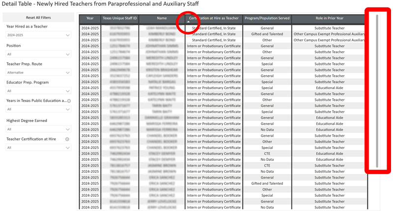 PASTT Detail Table - NHT Summary Details