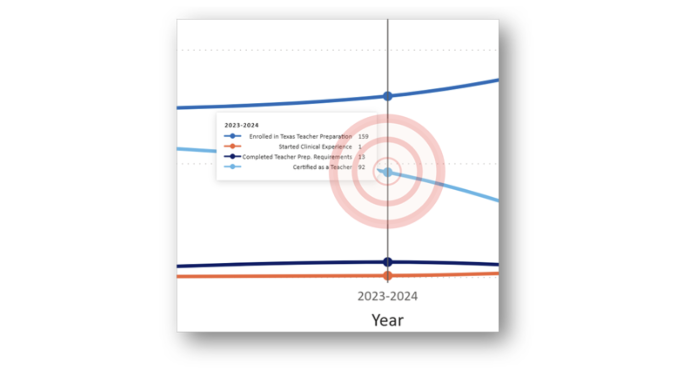 Progress Through Time Line Graph Hover