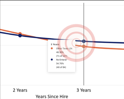 ESP Through Time By Source Hover