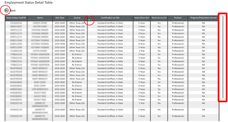 ESP Summary Detail Table 