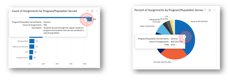 Visualization Assignment by Pop Served (hover)