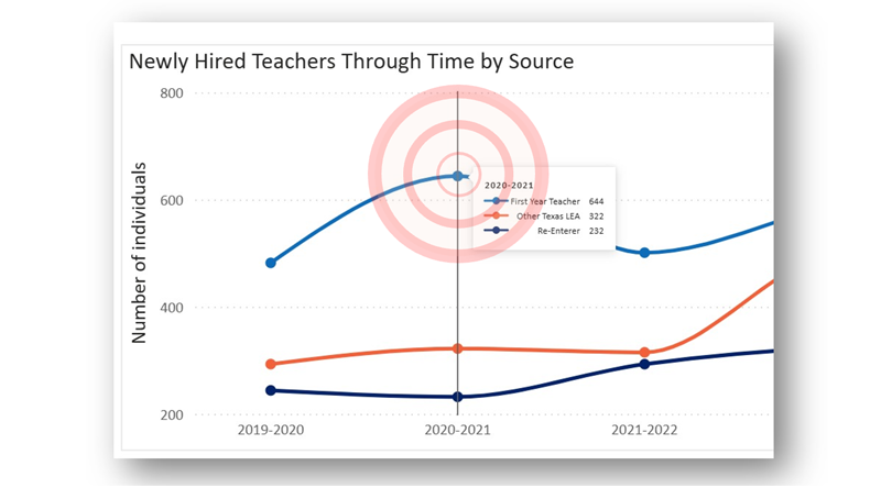 Assessment Through Time (Hover)