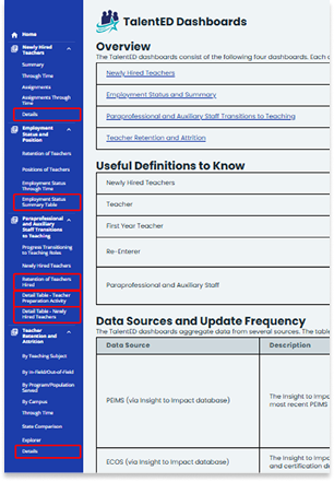 TalentED Dashboards - Overview Section