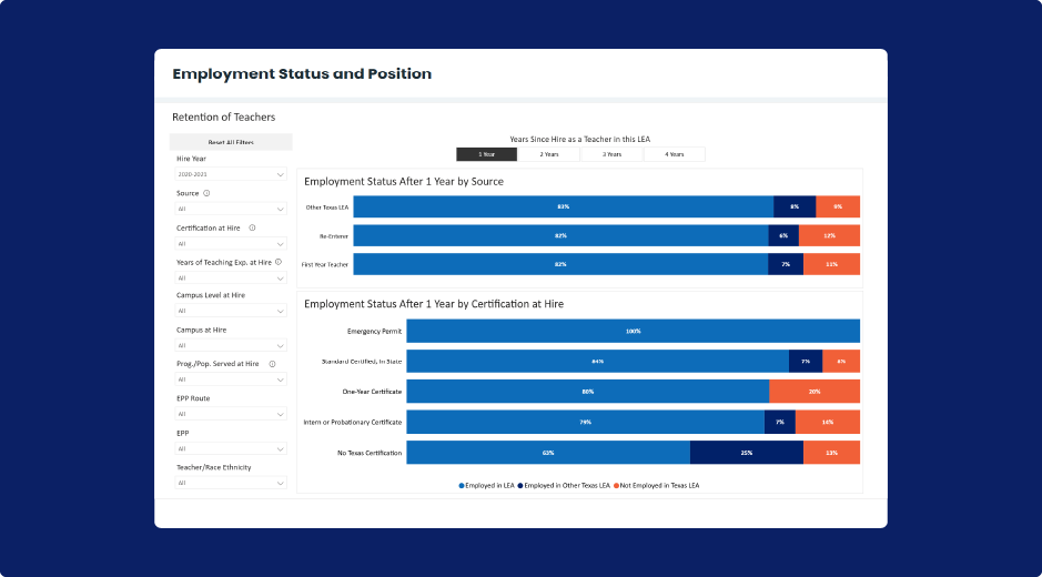 Employment Status and Position Image