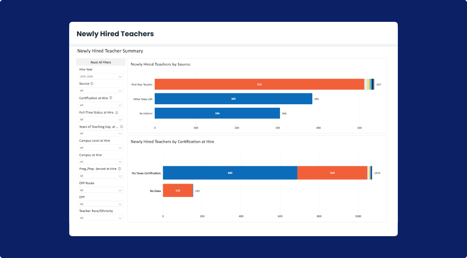 Newly Hired Teach Dashboard Image