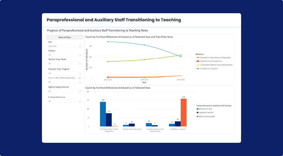 Paraprofessional Auxiliary Staff Dashboard Image